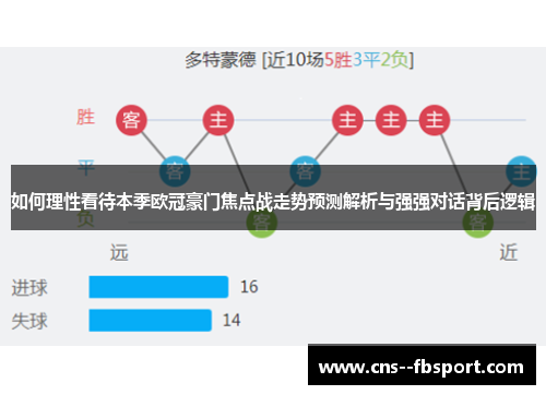 如何理性看待本季欧冠豪门焦点战走势预测解析与强强对话背后逻辑 如何理性看待本季欧冠豪门焦点战走势预测解析与强强对话背后逻辑