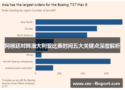 阿根廷对阵澳大利亚比赛时间五大关键点深度解析 阿根廷对阵澳大利亚比赛时间五大关键点深度解析