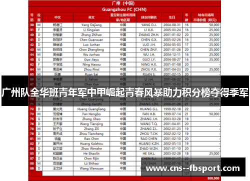 广州队全华班青年军中甲崛起青春风暴助力积分榜夺得季军